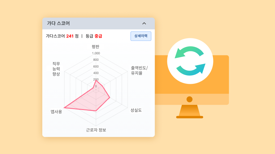 데이터 의사결정 자동화.png