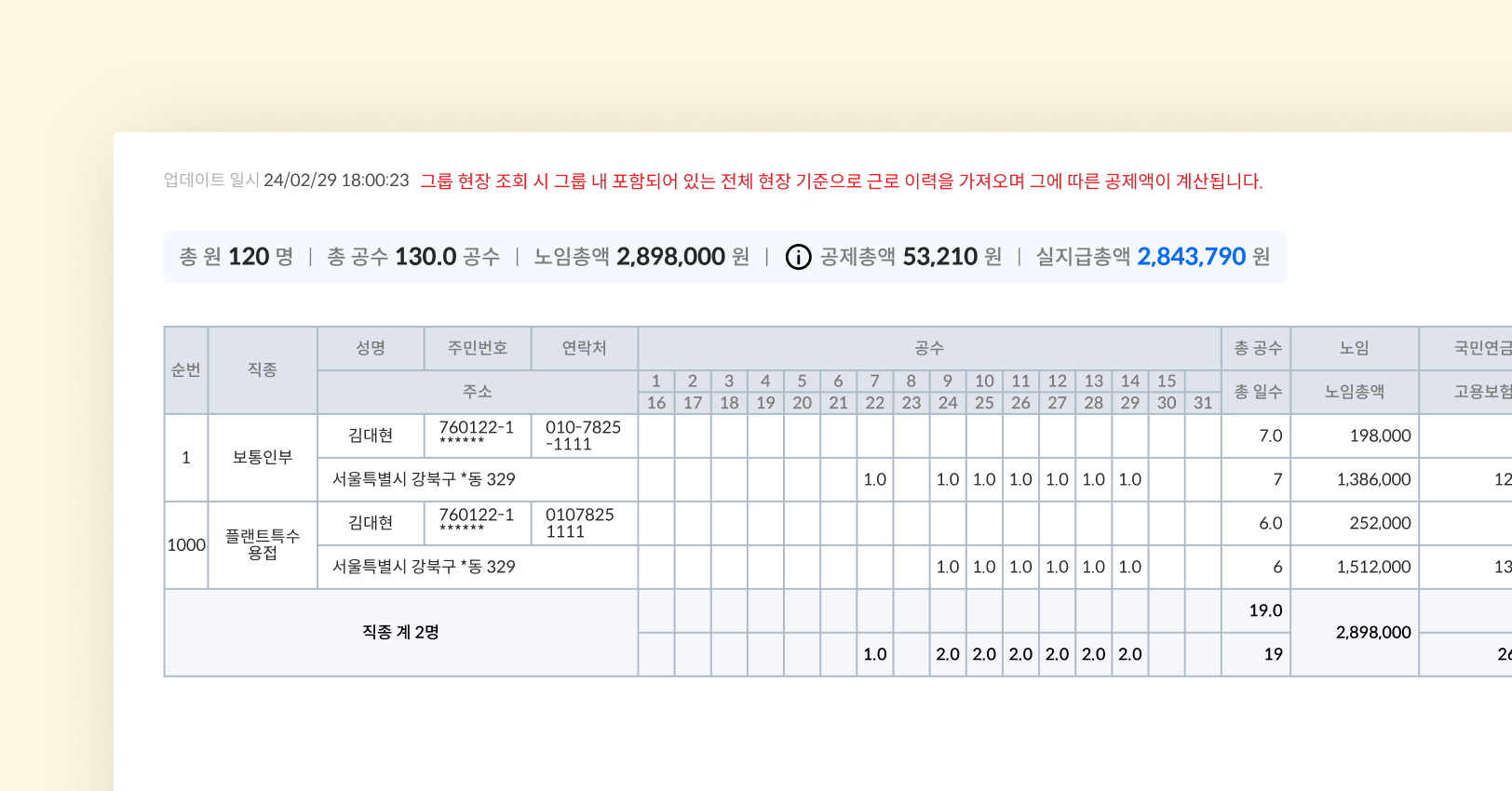가다오피스 ‘노무비지급명세서’ 예시 이미지 
※예시 이미지의 경우, 주민번호가 가려져 있지만 실제 다운로드 시 주민번호가 노출된 문서로 제공됩니다