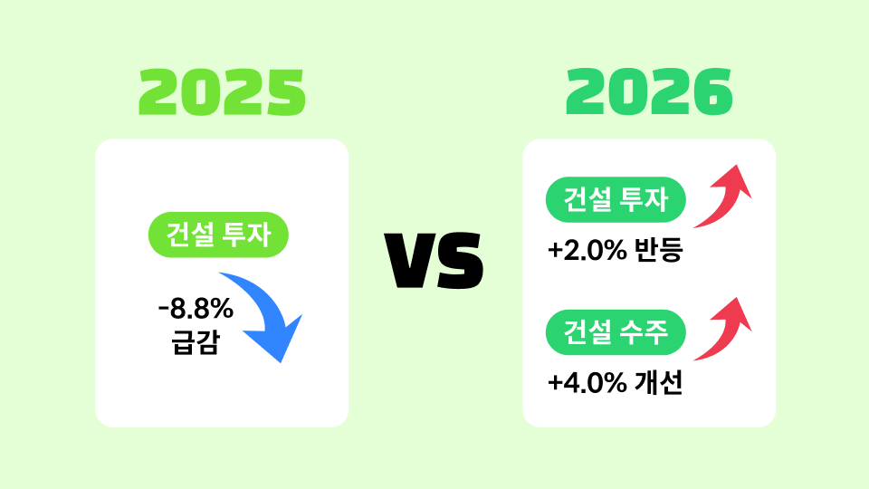 1_숫자로 보는 2025 vs 2026 건설 시장.png