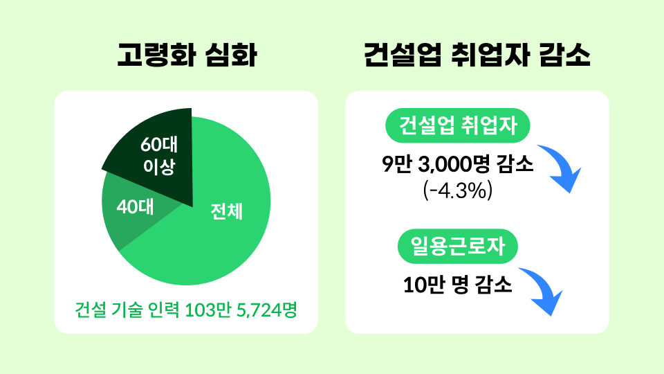 2-1_고령화와 인구 감소, 1년 새 바뀌지 않는다.png