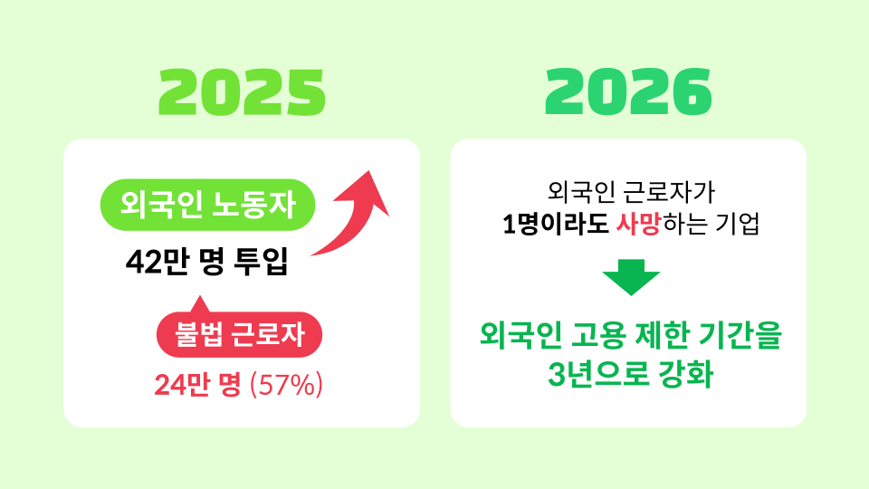 2-2_외국인 인력 규제 환경_2026년에는 '리스크 관리'가 더 중요해진다.png
