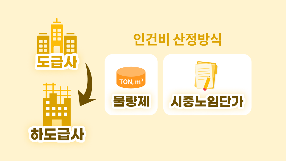 [가다 시리즈] 출역·공수·노임 편_1.png