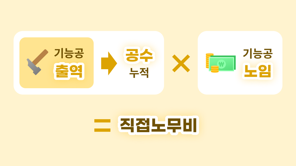 [가다 시리즈] 출역·공수·노임 편_2.png